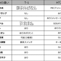 HT-20電話機